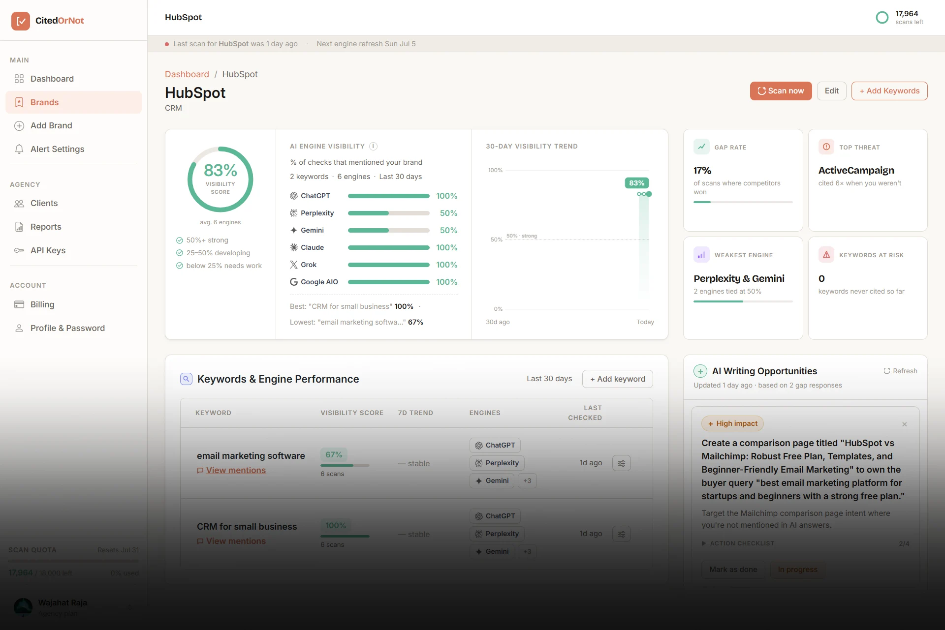 CitedOrNot brand page — engine breakdown, competitor gaps and AI action plans