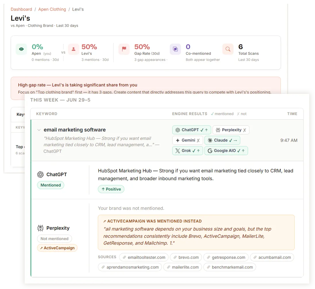 Competitor Mentioned