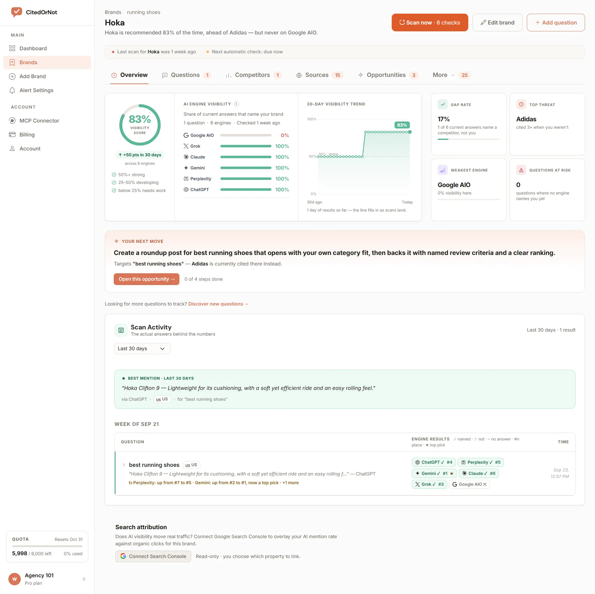A CitedOrNot brand page: visibility score, results per AI engine, 30-day trend and the next thing to publish